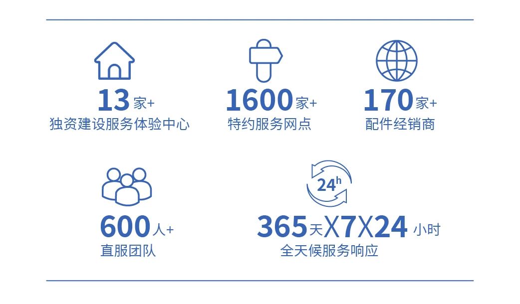 让医疗资源“跑起来”，宇通轻客医疗车破解基层医疗痛点，助力健康中国建设
