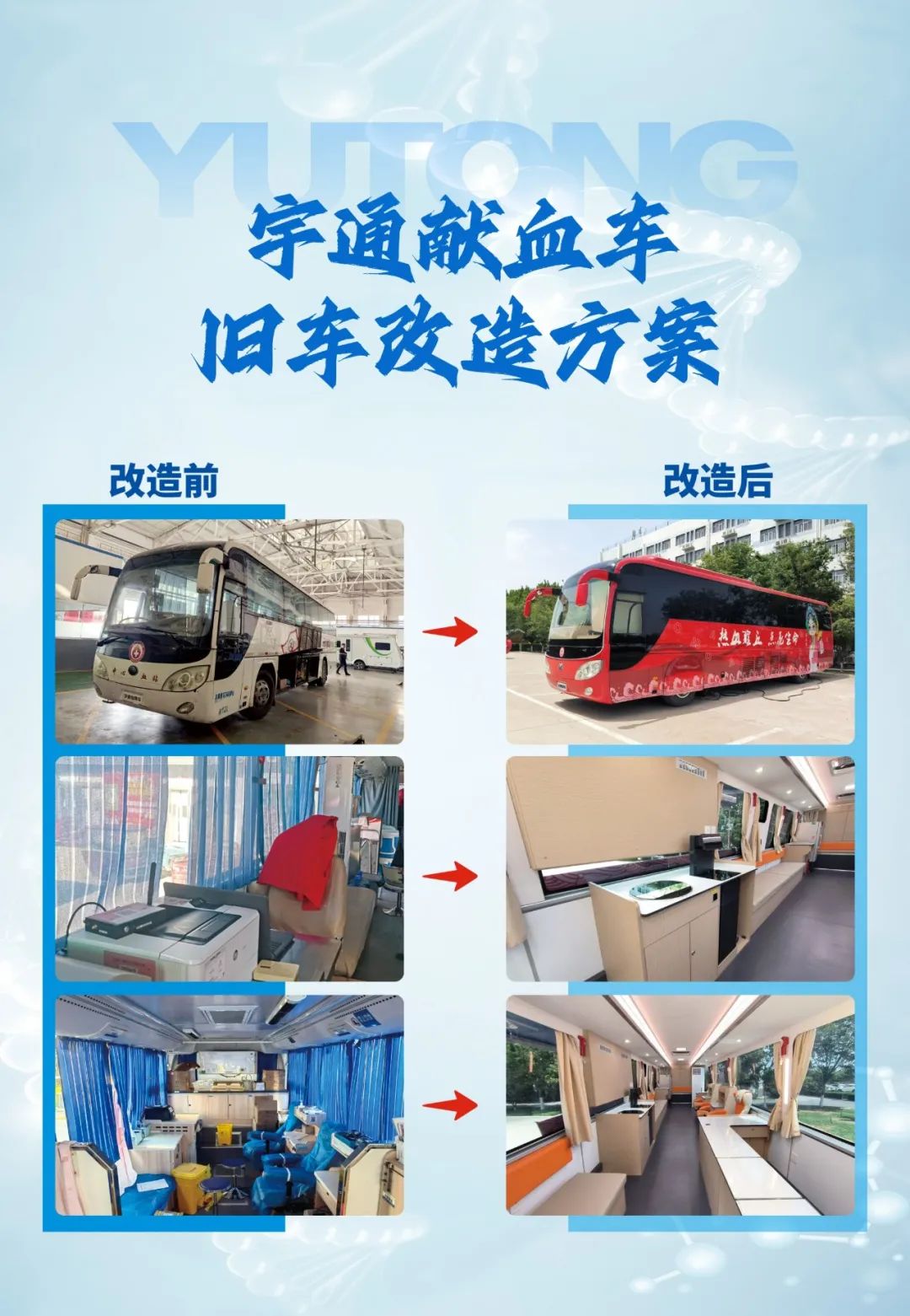 热血启航，智创未来 | 宇通献血车整体解决方案亮相第八届“全国血站管理大会”