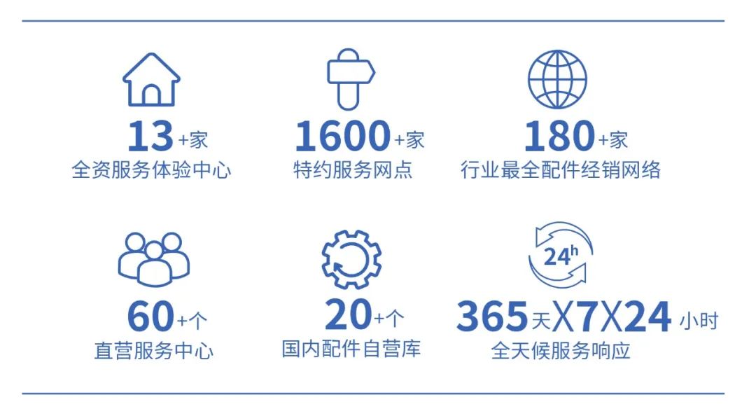 背后“奥秘”解读 | 宇通校园通勤车如何助力校园通勤安全高效运营？