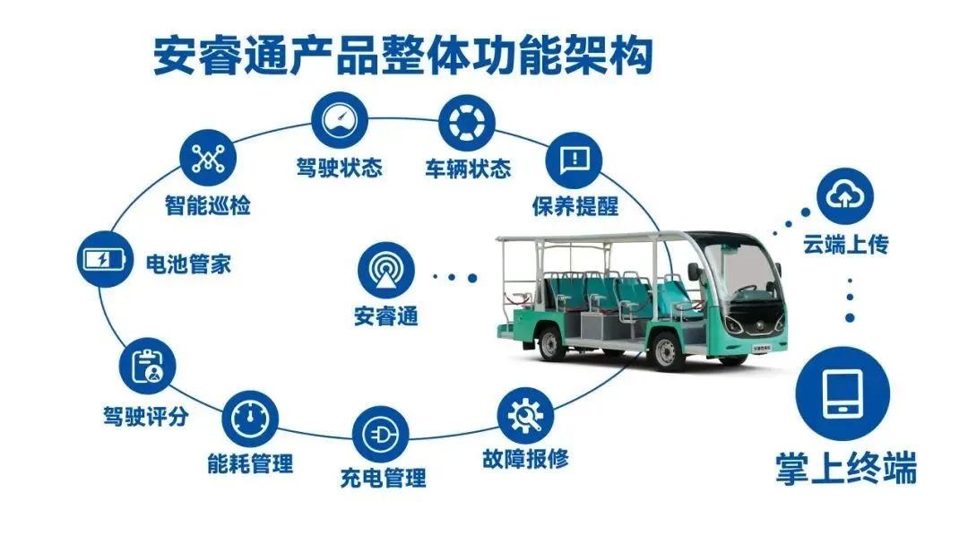 背后“奥秘”解读 | 宇通校园通勤车如何助力校园通勤安全高效运营？