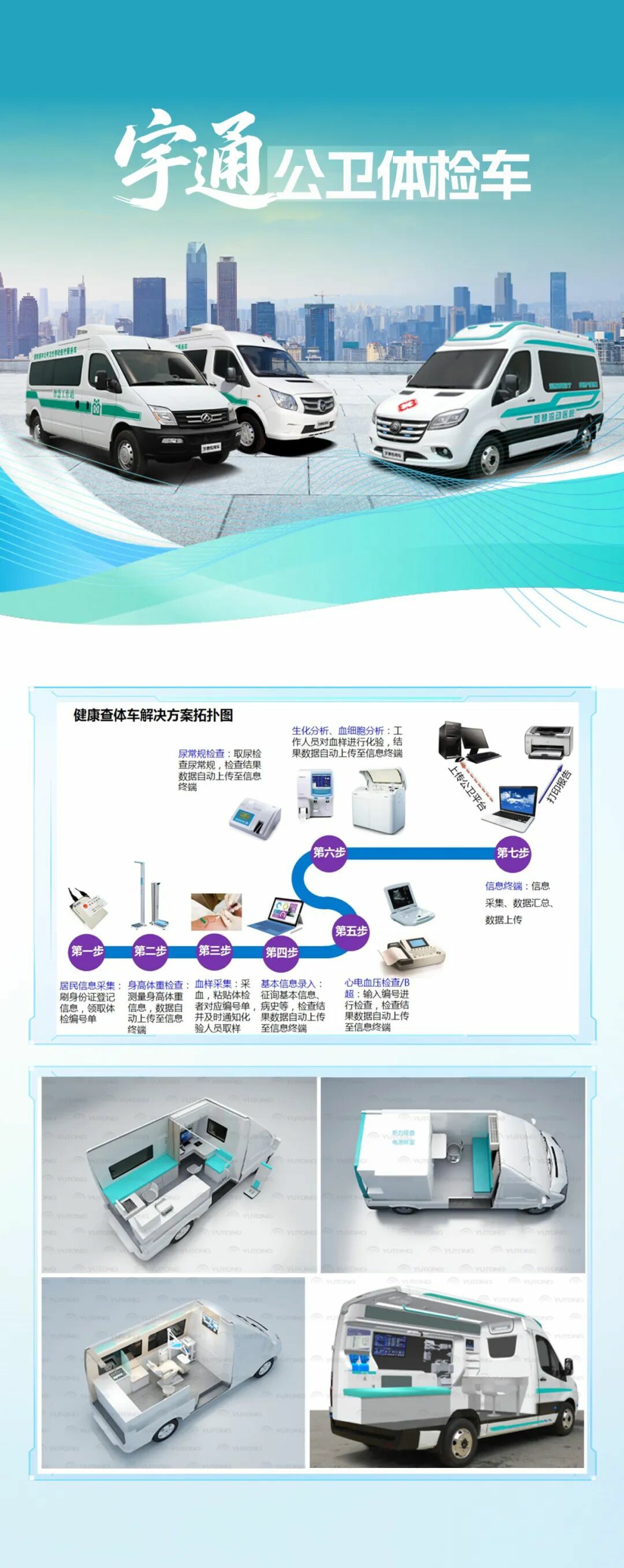 宇通多形态巡回医疗车，助力常态化巡回医疗机制建立