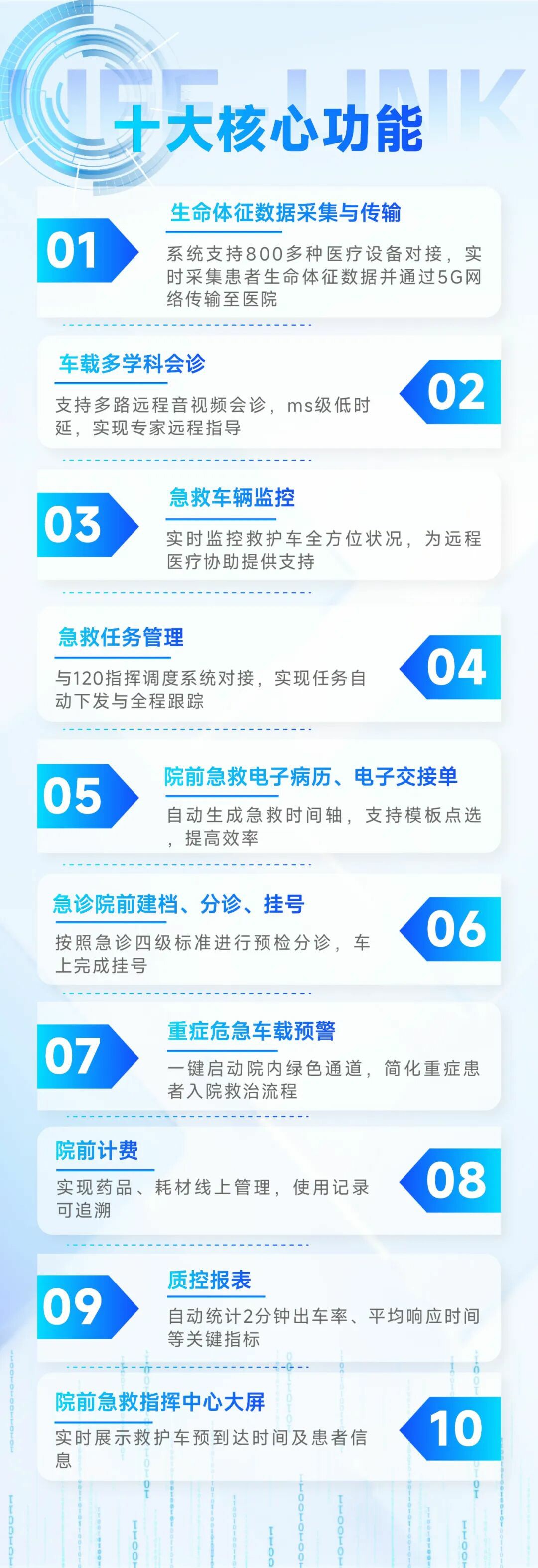 从等待救治到上车即入院：宇通院前急救信息化系统，重塑医院急诊救治新生态