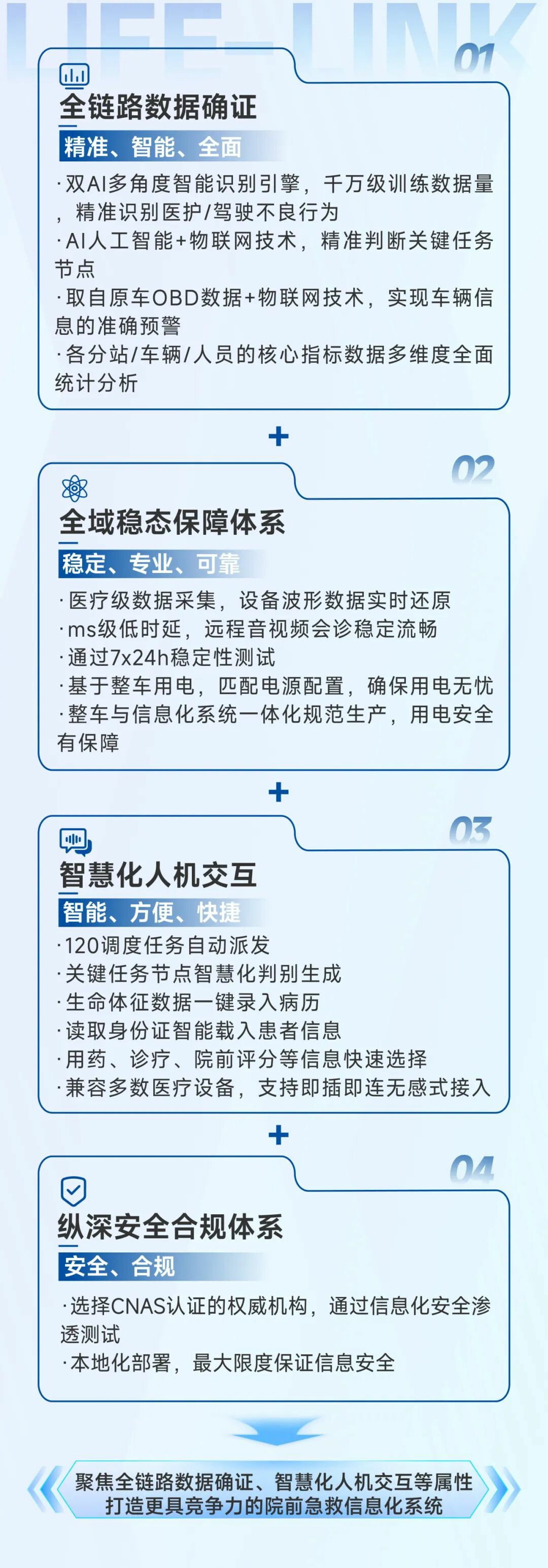 破局急救痛点！宇通 “LIFE-LINK” 赋能智慧指挥，急救中心 “智慧大脑” 已上线