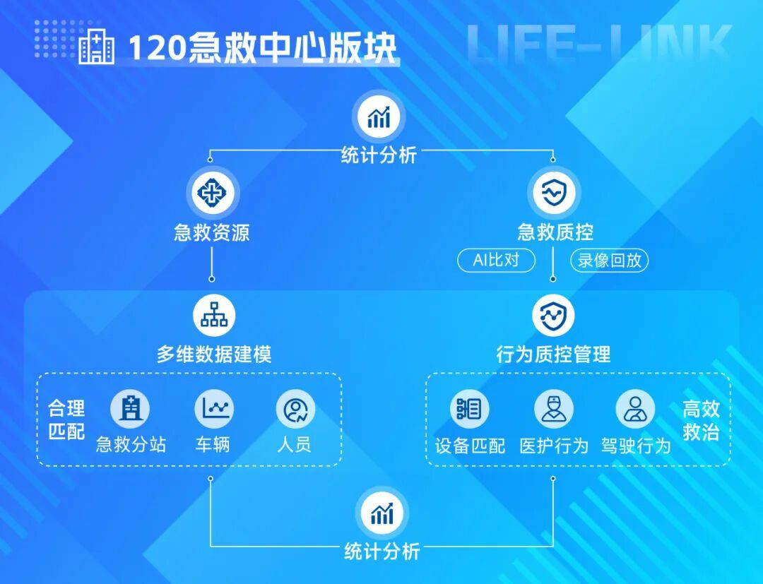 破局急救痛点！宇通 “LIFE-LINK” 赋能智慧指挥，急救中心 “智慧大脑” 已上线